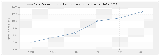 Population Jons