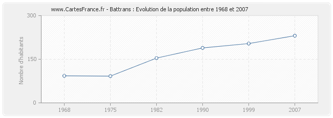 Population Battrans