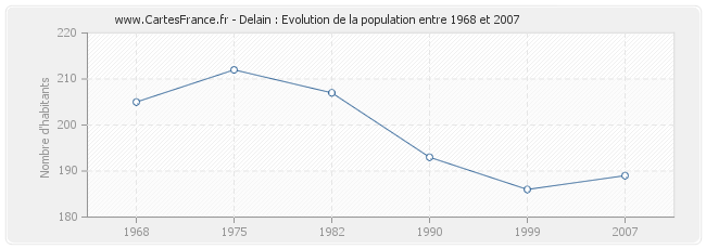 Population Delain