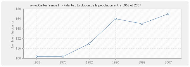 Population Palante