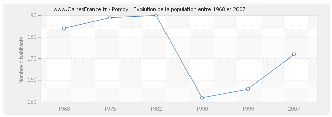 Population Pomoy