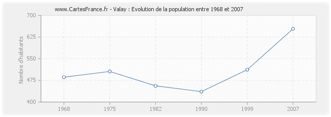 Population Valay