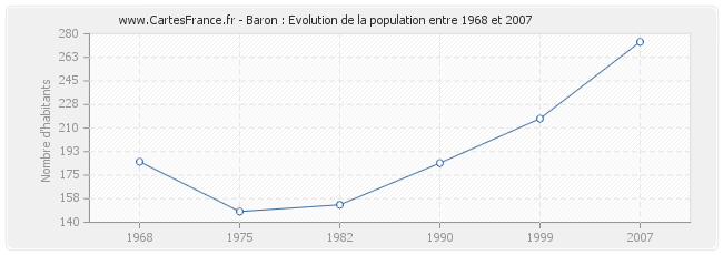 Population Baron