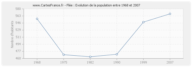 Population Flée