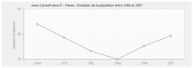 Population Panon