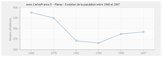 Population Planay