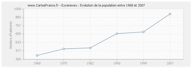 Population Excenevex