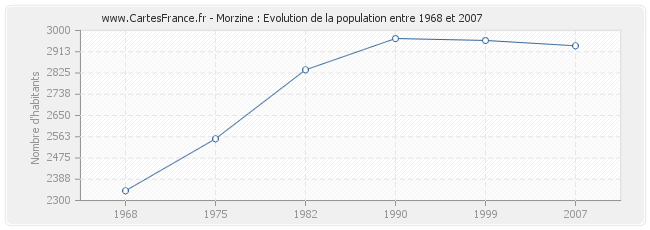 Population Morzine