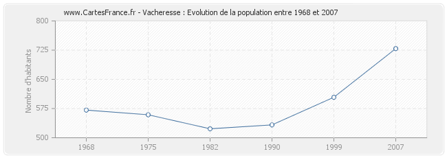 Population Vacheresse