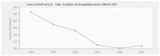 Population Clais
