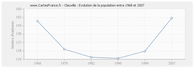 Population Cleuville