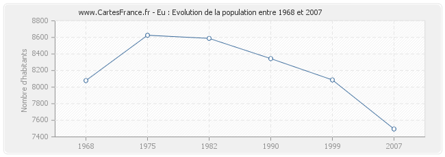 Population Eu
