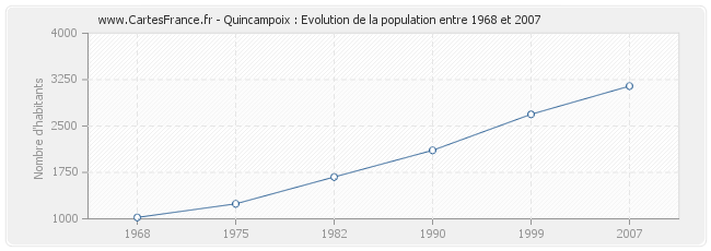Population Quincampoix
