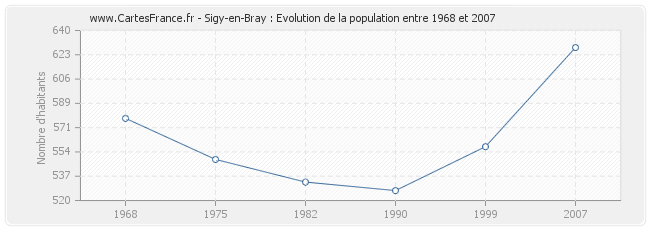 Population Sigy-en-Bray