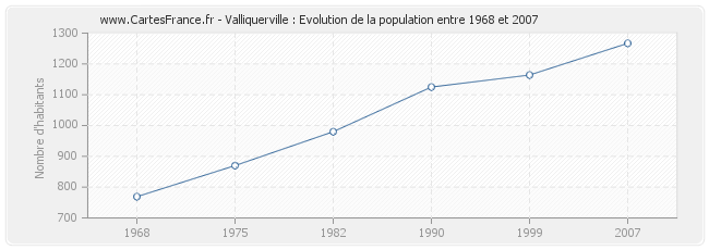Population Valliquerville