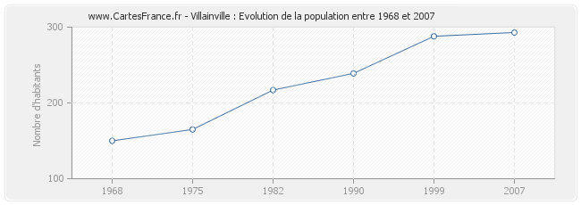 Population Villainville