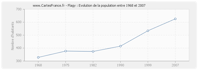 Population Flagy