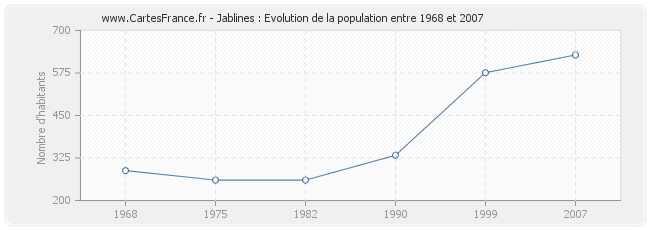 Population Jablines
