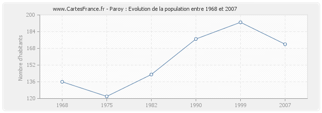 Population Paroy