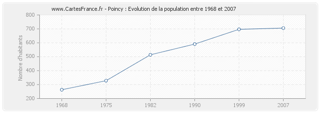 Population Poincy