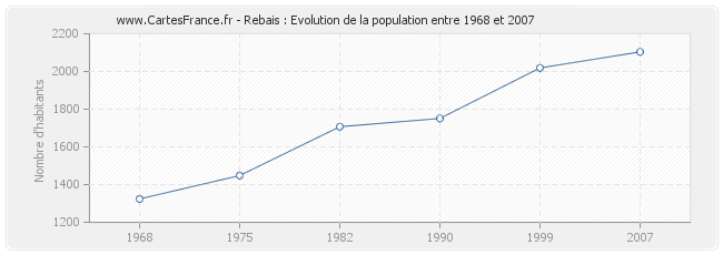 Population Rebais