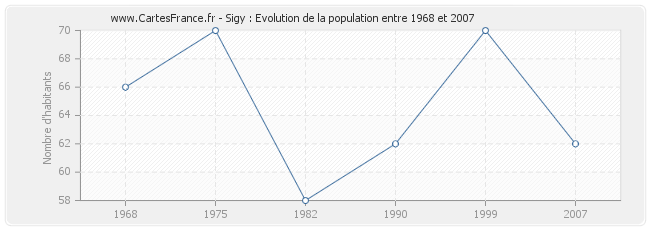 Population Sigy