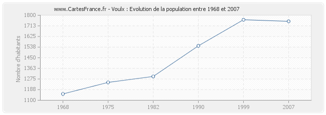 Population Voulx