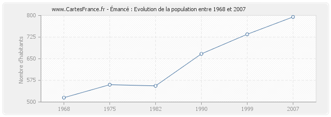 Population Émancé