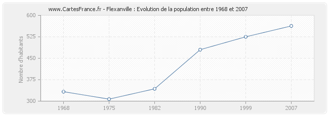 Population Flexanville