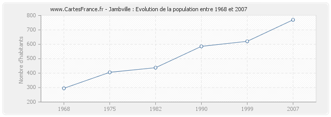Population Jambville
