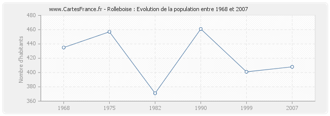 Population Rolleboise
