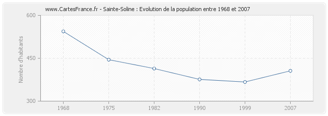Population Sainte-Soline