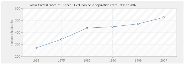Population Sciecq