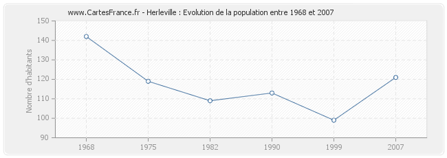 Population Herleville