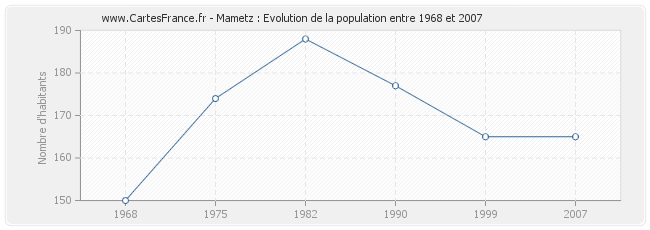 Population Mametz