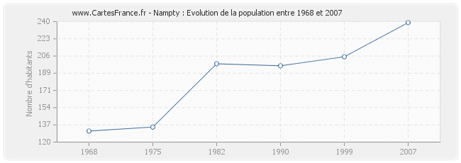 Population Nampty