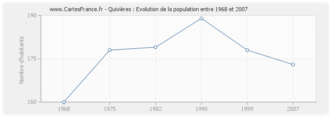 Population Quivières
