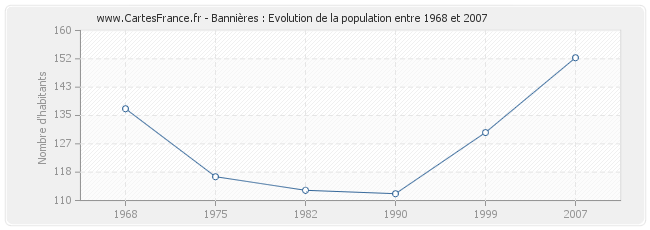 Population Bannières