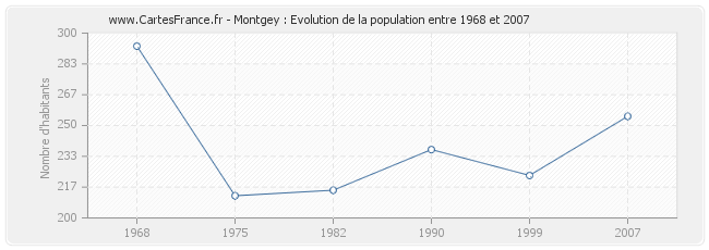 Population Montgey