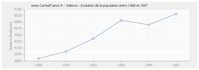 Population Valence