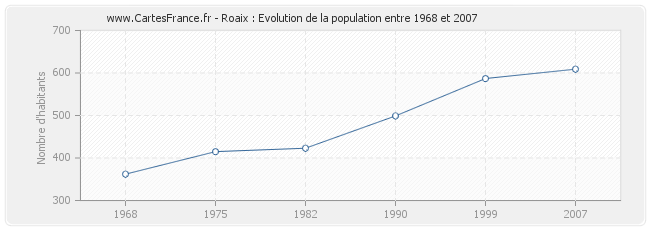 Population Roaix