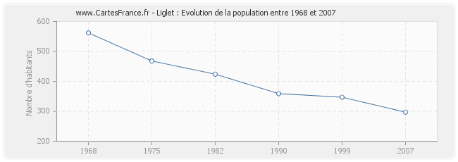 Population Liglet