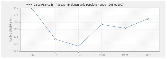Population Pageas