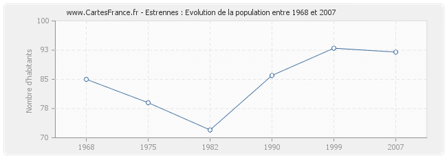 Population Estrennes