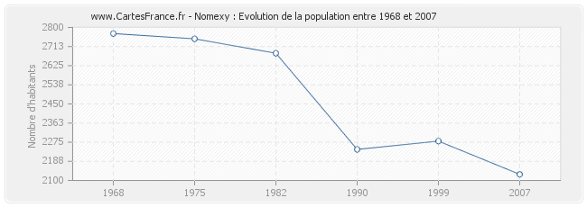 Population Nomexy