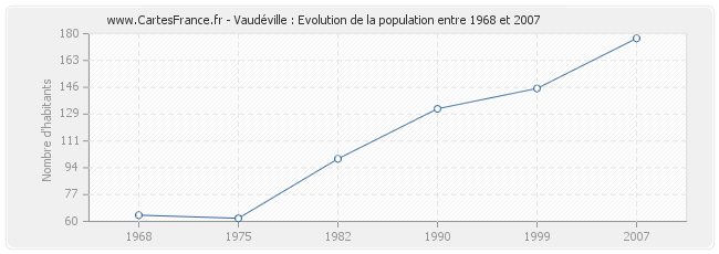 Population Vaudéville