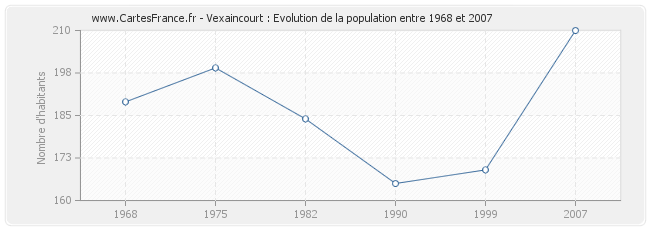 Population Vexaincourt