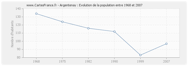 Population Argentenay