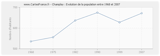 Population Champlay