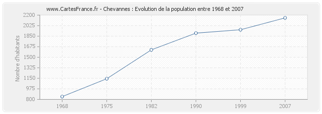 Population Chevannes